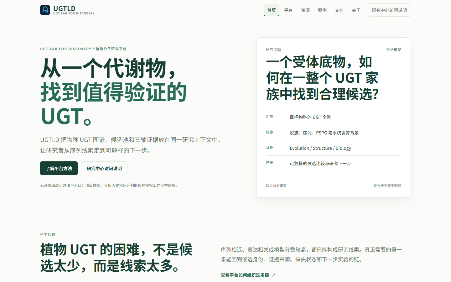 UGTLD 公共首页的真实浏览器截图,显示了解平台方法入口